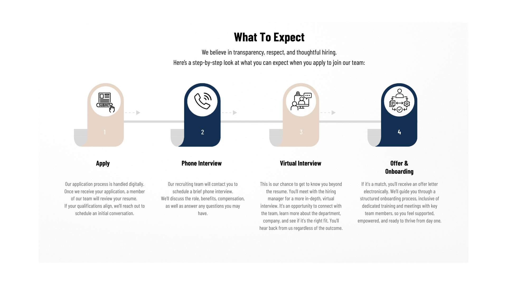 Careers-Page_Infographic_What-to-Expect-new